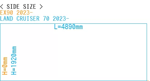 #EX90 2023- + LAND CRUISER 70 2023-